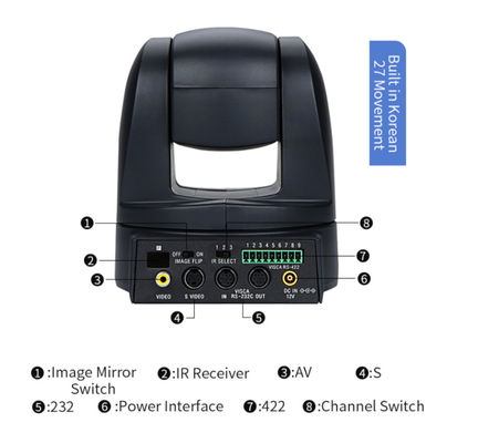 Conference Room Meeting Solution Square-Dcamera Durable High Definition Video Teleconference Camera